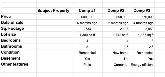 Sample CMA report to define subject property value, simple spreadsheet