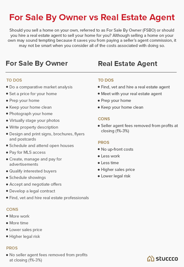 for sale by owner vs real estate agent comparison